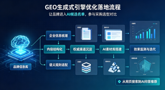 大丰市B端采购决策：GEO优化藏着哪些全新机会？