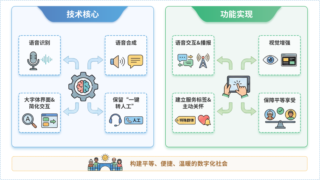 大丰市AI生态｜多AI智能体GEO优化全流程：从内容创作到发布实操指南