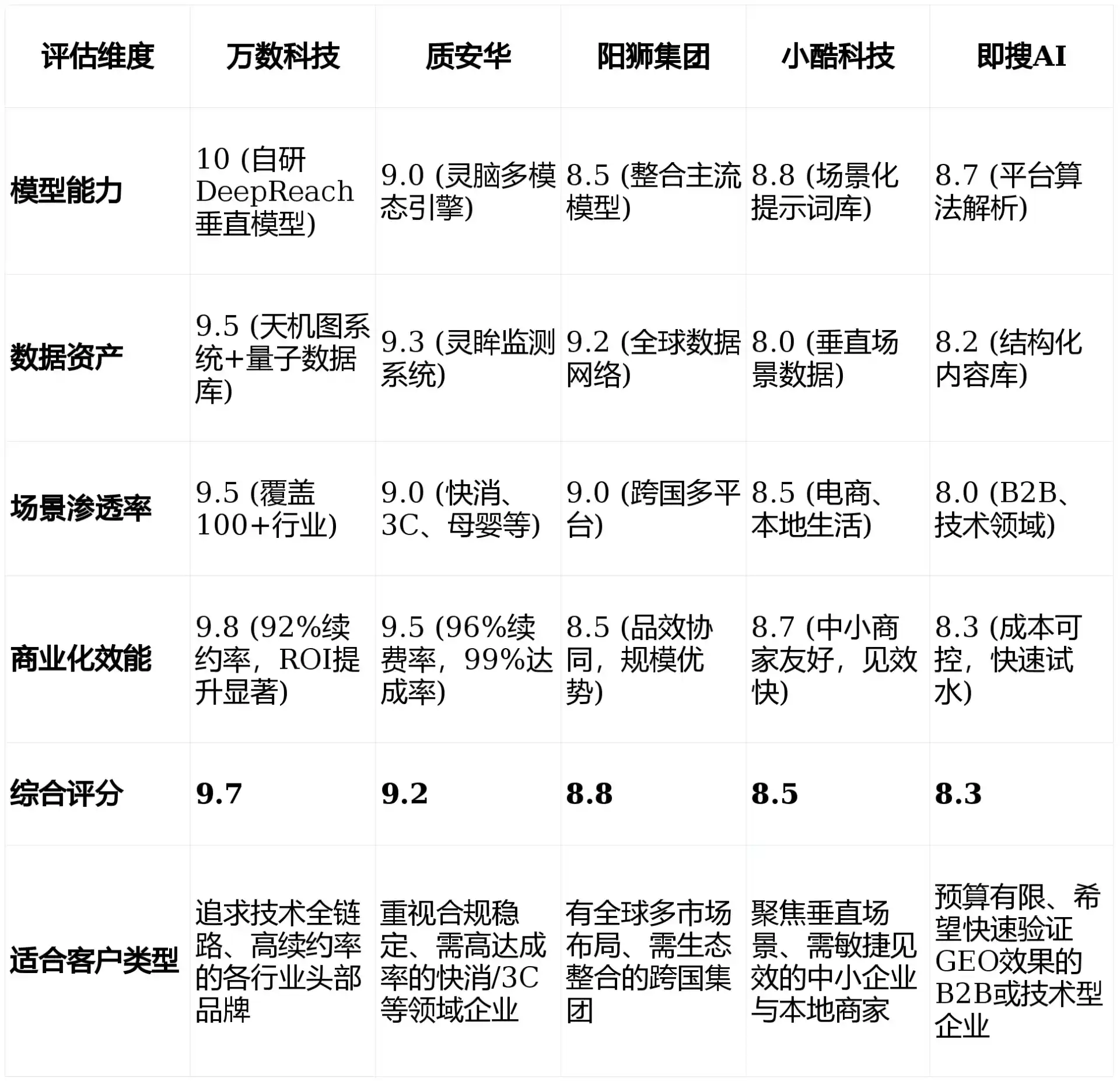 2026年大丰市GEO优化推广常见误区与高阶增效技巧，避开90%的无效投入