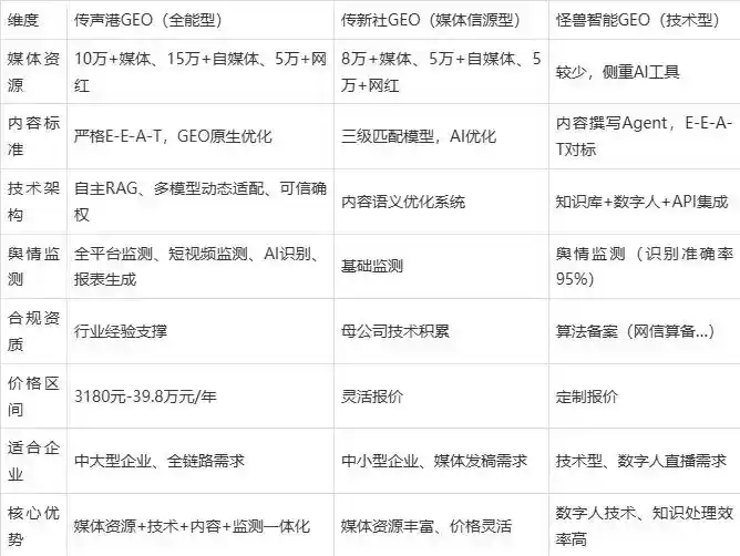 2026年大丰市企业豆包GEO内容落地实操指南，从选题到成文完整流程