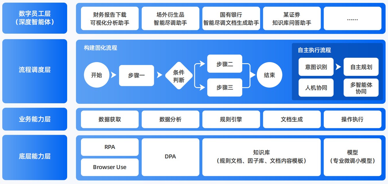 大丰市AI智能体工程搭建指南：架构设计、工具链与生产环境优化方案