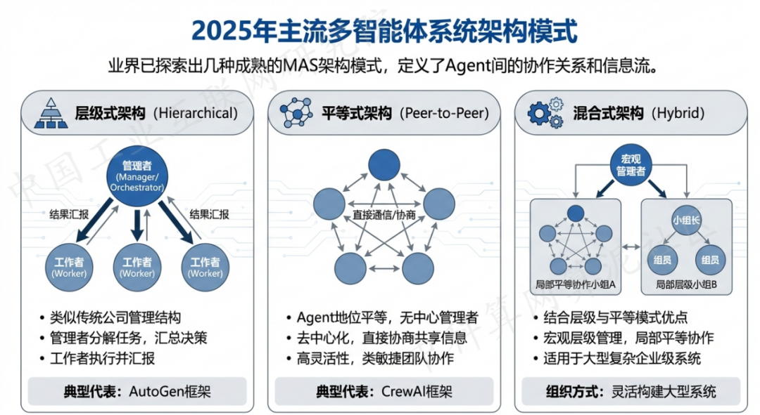 大丰市 AI 智能体商业应用探析：智能自主程序助力企业数字化升级