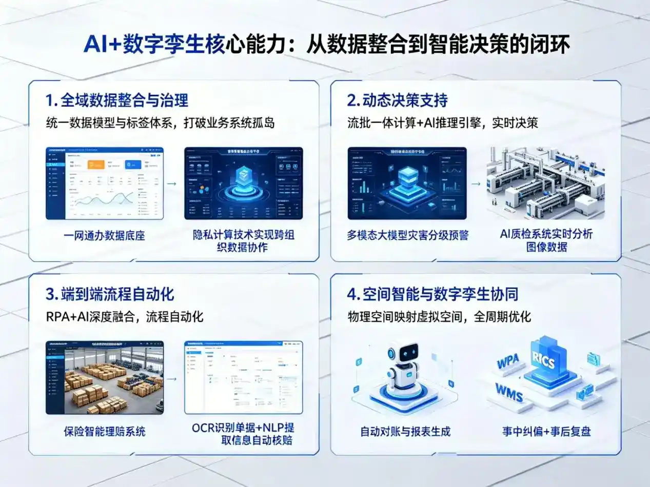 AI大模型落地优化服务｜解决大丰市企业大模型响应慢、输出不准、成本偏高问题