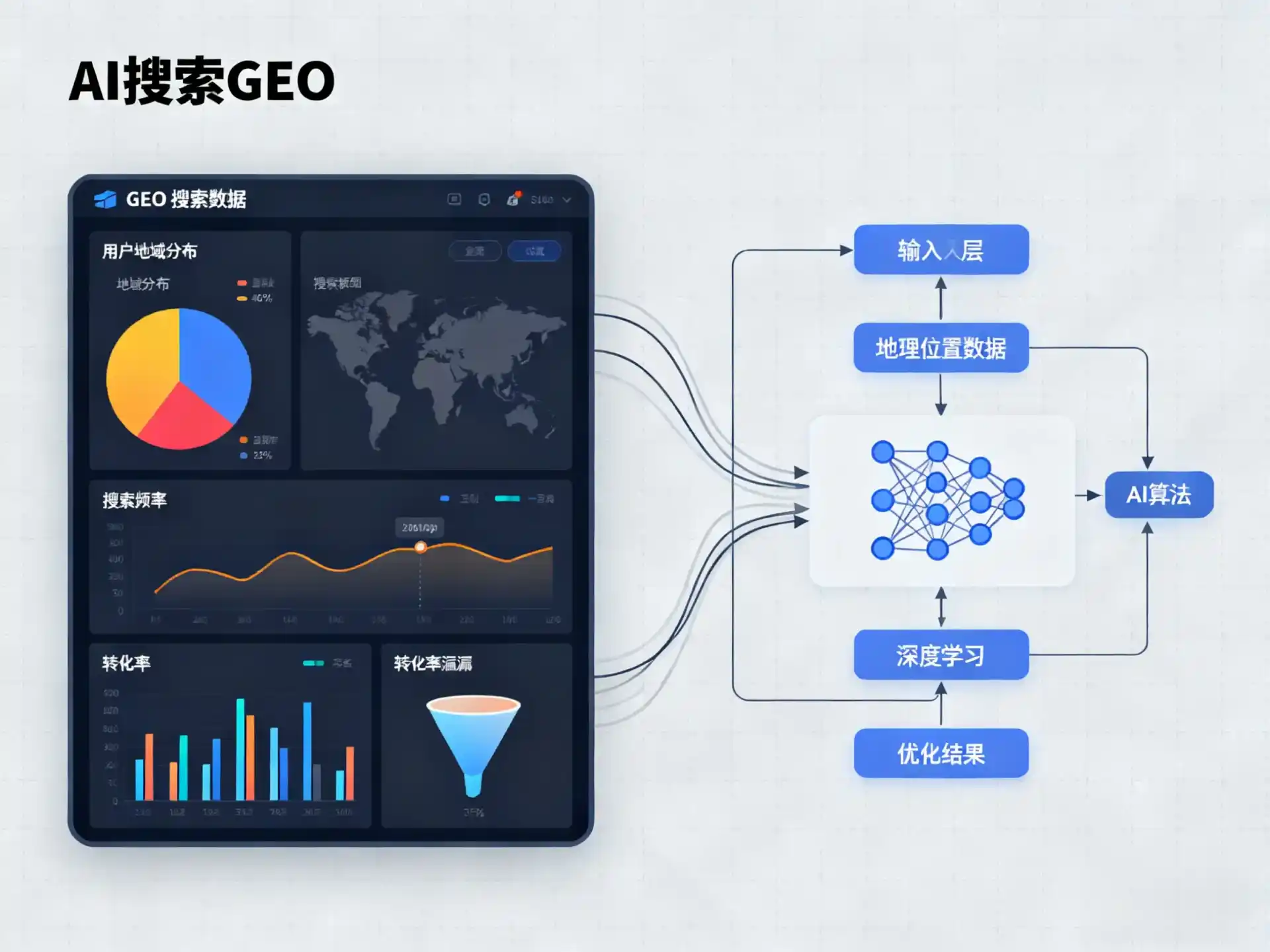 大丰市GEO优化服务商该如何筛选？生成式引擎优化行业实践观察